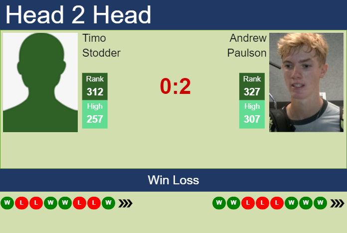 Prediction and head to head Timo Stodder vs. Andrew Paulson