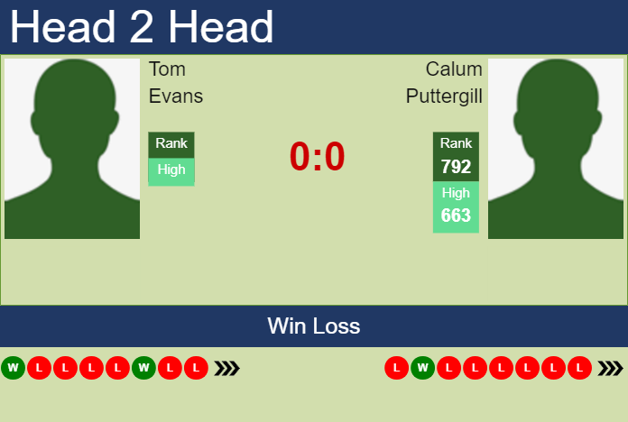 Prediction and head to head Tom Evans vs. Calum Puttergill