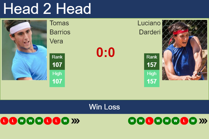 Prediction and head to head Tomas Barrios Vera vs. Luciano Darderi