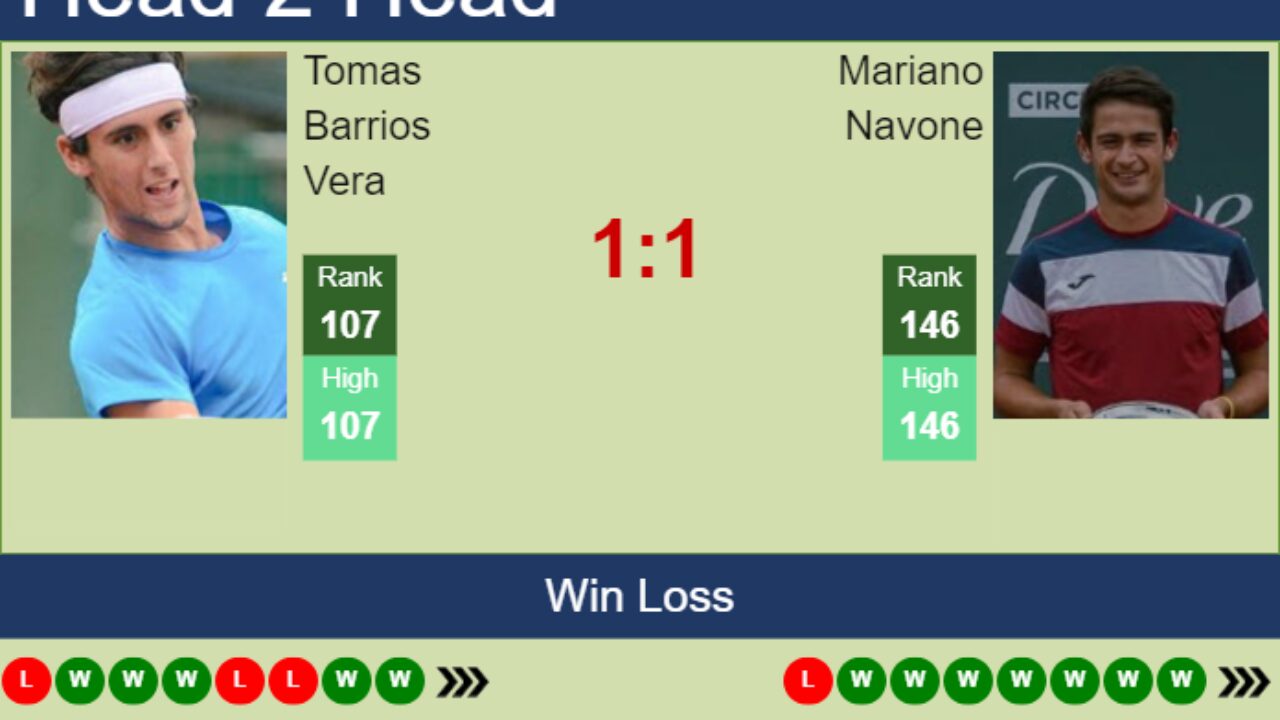 Parma vs Modena» Predictions, Odds, Live Score & Stats