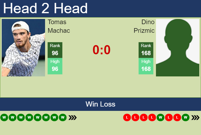 H2H, prediction of Tomas Machac vs Dino Prizmic in Stockholm with odds, preview, pick | 15th October 2023