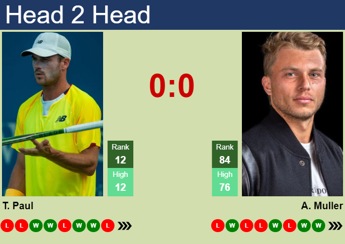 LIVE RANKINGS RACE. Carlos Alcaraz already qualified preceding Djokovic,  Medvedev, Tsitsipas and Sinner - Tennis Tonic - News, Predictions, H2H, Live  Scores, stats