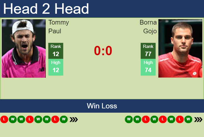 Prediction and head to head Tommy Paul vs. Borna Gojo