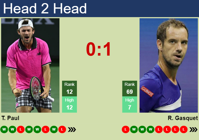 Prediction And Head To Head Tommy Paul Vs. Richard Gasquet Rcdafojjsy Prediction and head to head Tommy Paul vs. Richard Gasquet