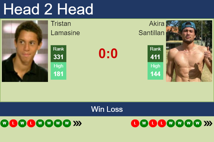H2H, prediction of Tristan Lamasine vs Akira Santillan in Hamburg Challenger with odds, preview, pick | 20th October 2023