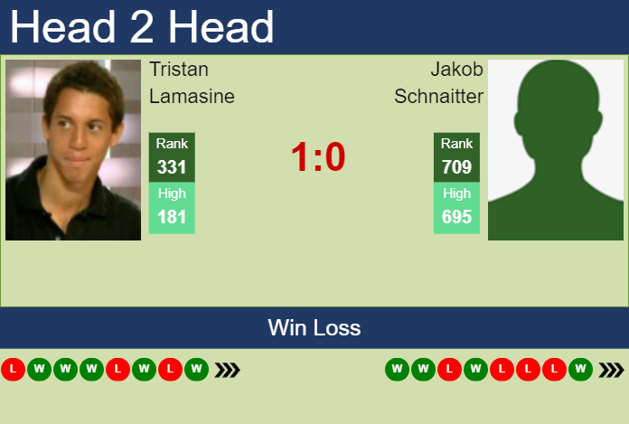 Prediction and head to head Tristan Lamasine vs. Jakob Schnaitter