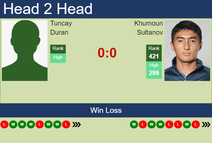 Prediction and head to head Tuncay Duran vs. Khumoun Sultanov