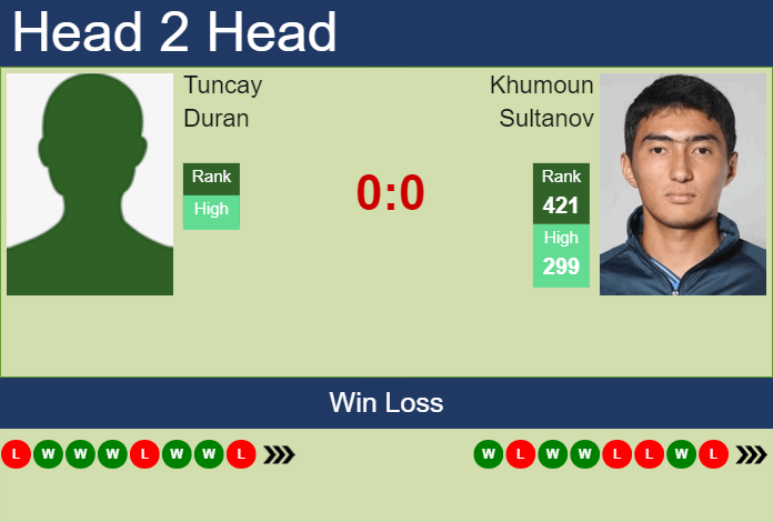 H2H, prediction of Tuncay Duran vs Khumoun Sultanov in Hamburg Challenger with odds, preview, pick | 15th October 2023