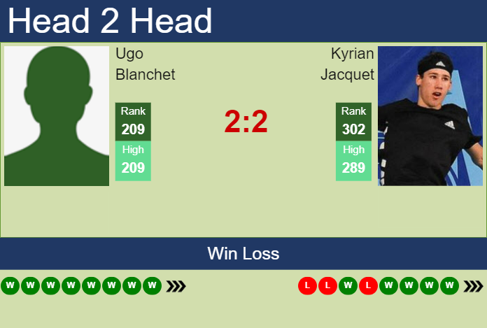 Prediction and head to head Ugo Blanchet vs. Kyrian Jacquet