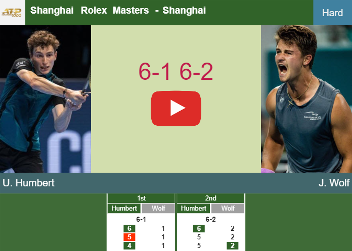 Unrelenting Ugo Humbert rolls past Wolf in the 4th round to set up a battle vs Rublev at the Shanghai Rolex Masters. HIGHLIGHTS – SHANGHAI RESULTS