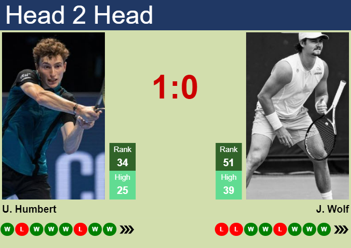 UPDATED R4]. Prediction, H2H of Sebastian Korda's draw vs Cerundolo,  Sinner, Ruud, Alcaraz to win the Shanghai - Tennis Tonic - News, Predictions,  H2H, Live Scores, stats