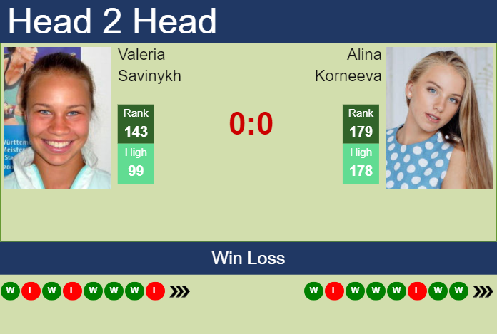 H2H, prediction of Valeria Savinykh vs Alina Korneeva in Hong Kong with odds, preview, pick | 11th October 2023