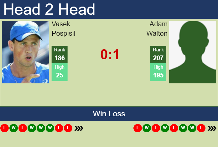 Prediction and head to head Vasek Pospisil vs. Adam Walton