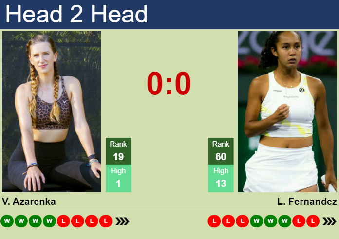 Prediction and head to head Victoria Azarenka vs. Leylah Annie Fernandez