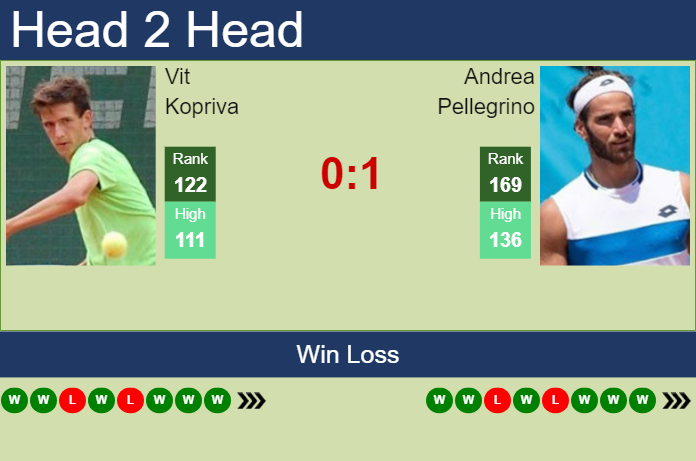 Prediction and head to head Vit Kopriva vs. Andrea Pellegrino