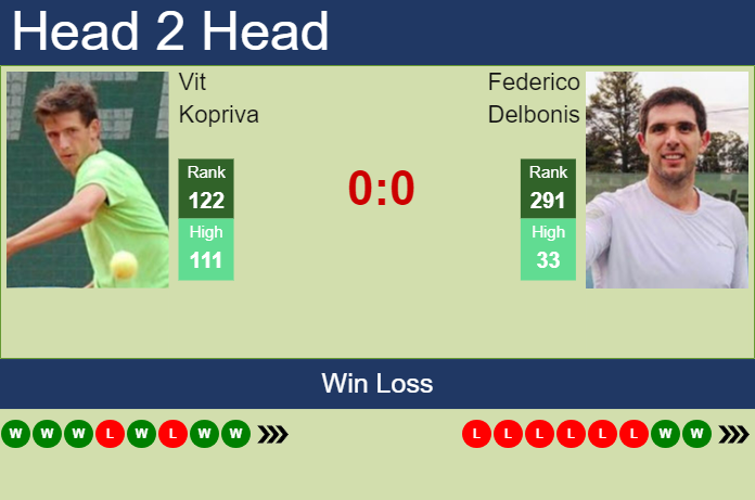 H2H, prediction of Vit Kopriva vs Federico Delbonis in Santa Fe 2 Challenger with odds, preview, pick | 20th October 2023