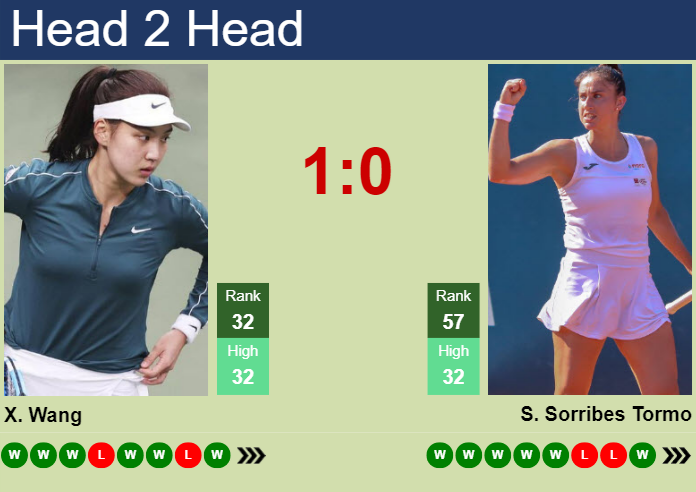 H2H, prediction of Xinyu Wang vs Sara Sorribes Tormo in Hong Kong with odds, preview, pick | 12th October 2023