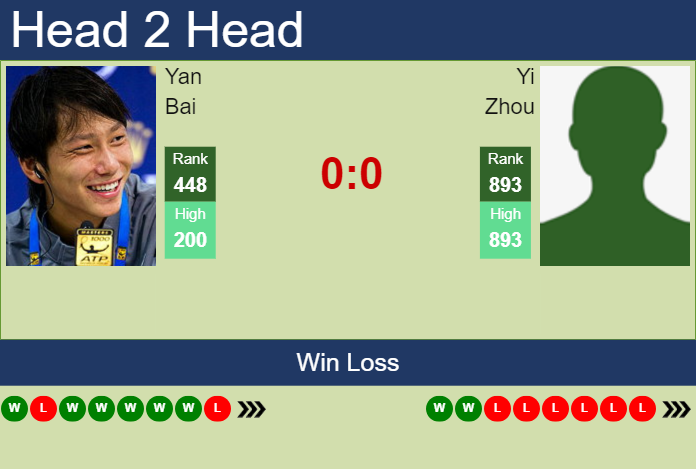 Paykan vs Sepahan H2H 29 aug 2023 Head to Head stats prediction