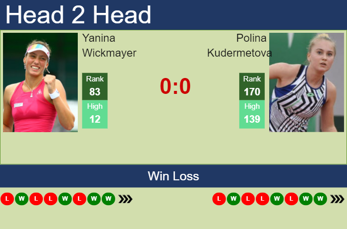Prediction and head to head Yanina Wickmayer vs. Polina Kudermetova