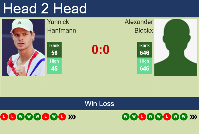 H2H, prediction of Yannick Hanfmann vs Alexander Blockx in Antwerp with odds, preview, pick | 17th October 2023