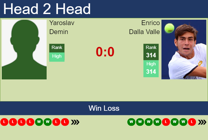 H2H, prediction of Yaroslav Demin vs Enrico Dalla Valle in Ortisei Challenger with odds, preview, pick | 25th October 2023