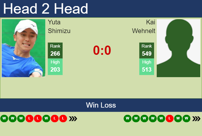 H2H, prediction of Yuta Shimizu vs Kai Wehnelt in Playford Challenger with odds, preview, pick | 24th October 2023