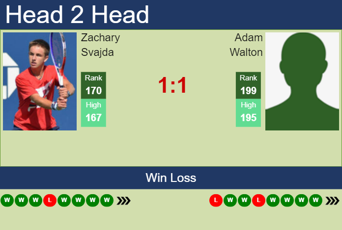 Prediction and head to head Zachary Svajda vs. Adam Walton