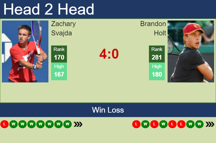 H2H, prediction of Zachary Svajda vs Brandon Holt in Fairfield Challenger with odds, preview, pick | 13th October 2023