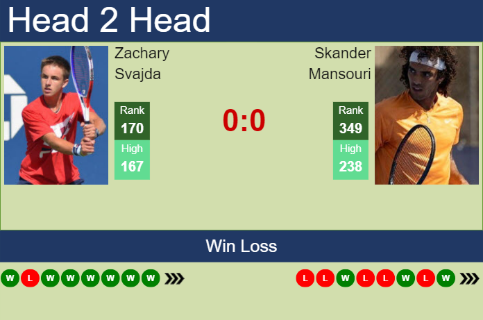 H2H, prediction of Zachary Svajda vs Skander Mansouri in Fairfield Challenger with odds, preview, pick | 11th October 2023
