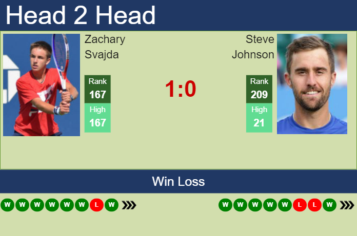 Prediction and head to head Zachary Svajda vs. Steve Johnson