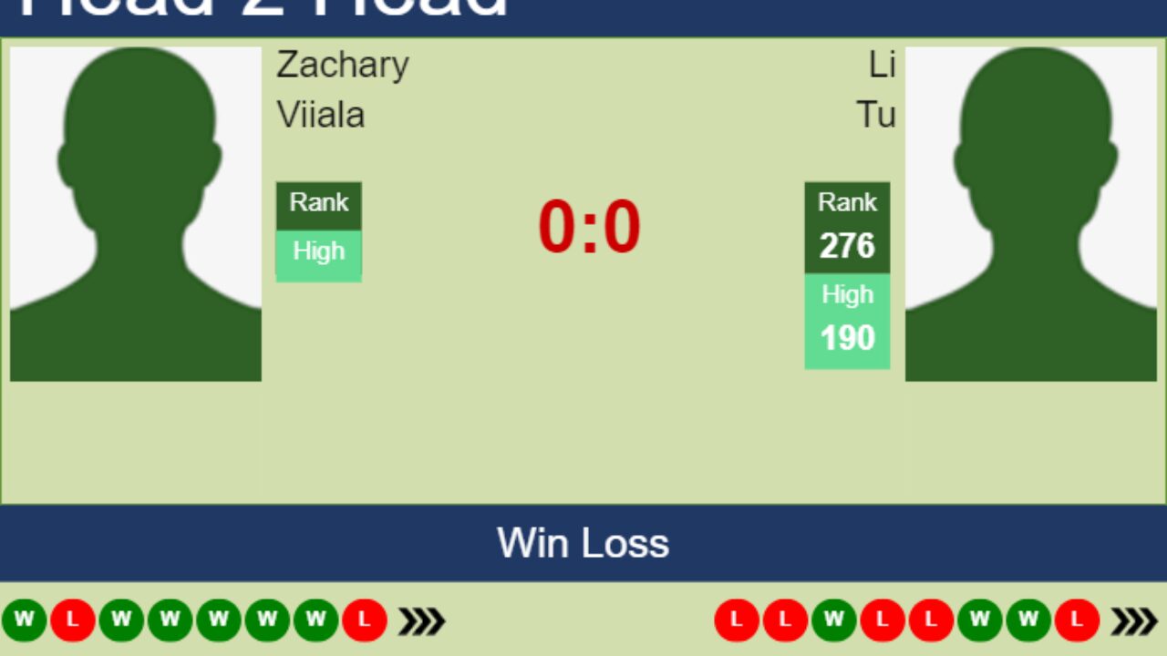 Skenderbeu vs Laci - live score, predicted lineups and H2H stats.