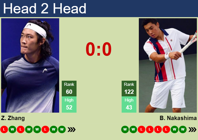 Prediction and head to head Zhizhen Zhang vs. Brandon Nakashima