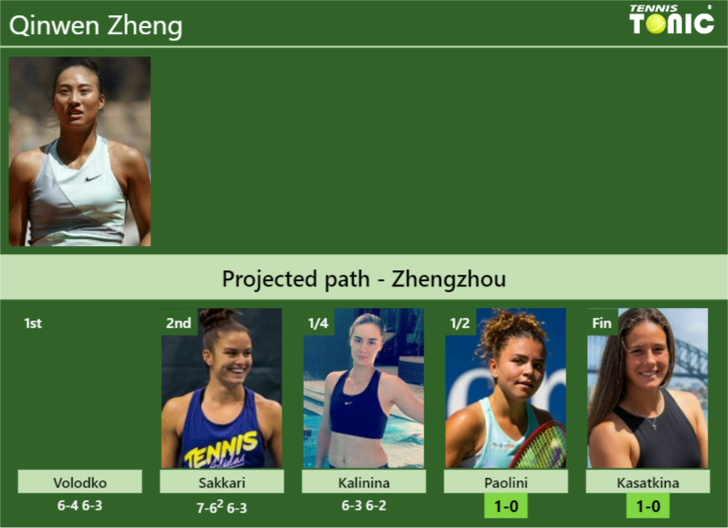 Qinwen Zheng Stats info