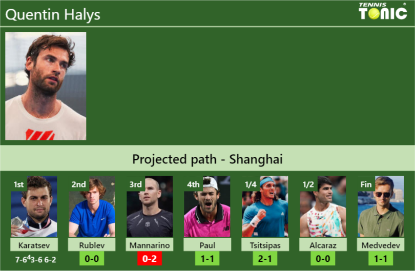 Updated R2 Prediction H2h Of Quentin Halyss Draw Vs Rublev Mannarino Paul Tsitsipas 4930