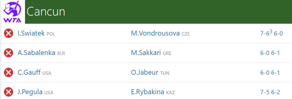 Results Wta