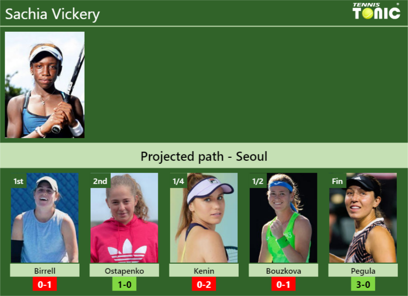 SEOUL DRAW. Sachia Vickery's prediction with Birrell next. H2H and ...