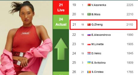 LIVE RANKINGS. Fernandez improves her ranking before squaring off with  Siniakova in Nanchang - Tennis Tonic - News, Predictions, H2H, Live Scores,  stats