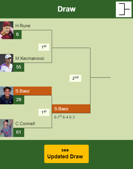 Sebastian Baez Draw info