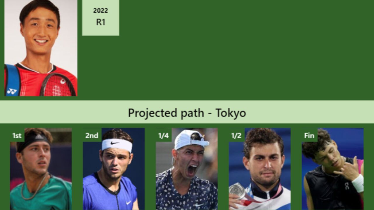 UPDATED SF]. Prediction, H2H of Ben Shelton's draw vs Giron, Karatsev to win  the Tokyo - Tennis Tonic - News, Predictions, H2H, Live Scores, stats