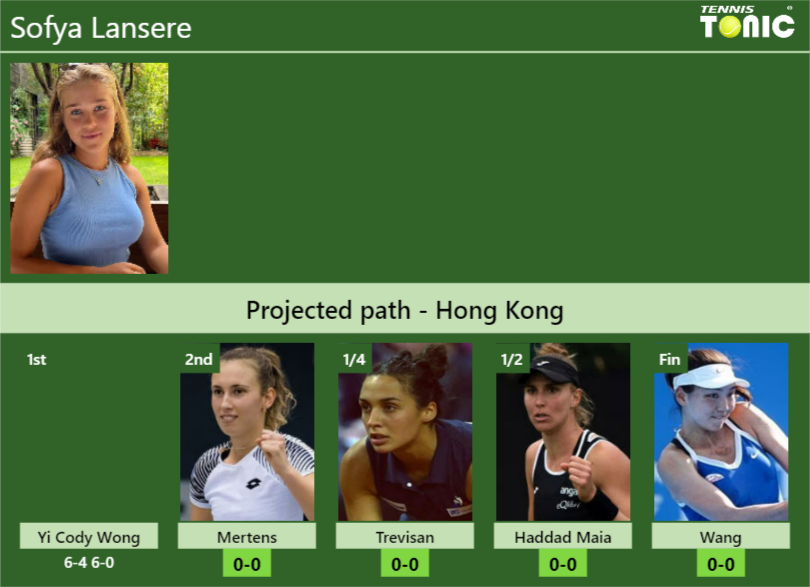 Sofya Lansere Stats info
