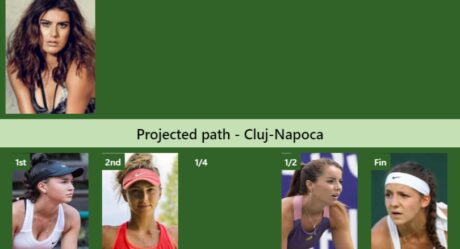 UPDATED R2]. Prediction, H2H of Daria Snigur's draw vs Friedsam, Anna  Burrage, Cirstea, Masarova to win the Cluj-Napoca - Tennis Tonic - News,  Predictions, H2H, Live Scores, stats