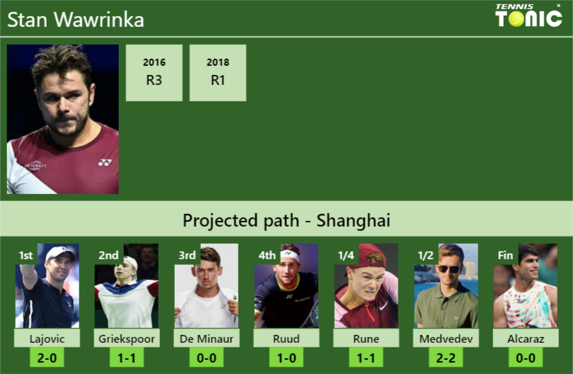 Stan Wawrinka Stats Info Kgtlrw5drx Stan Wawrinka Stats info