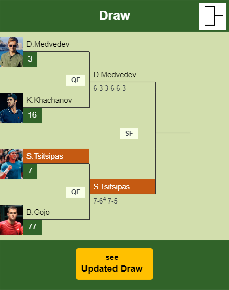 UPDATED QF]. Prediction, H2H of Stefanos Tsitsipas's draw vs Gojo,  Medvedev, Sinner to win the Vienna - Tennis Tonic - News, Predictions, H2H,  Live Scores, stats