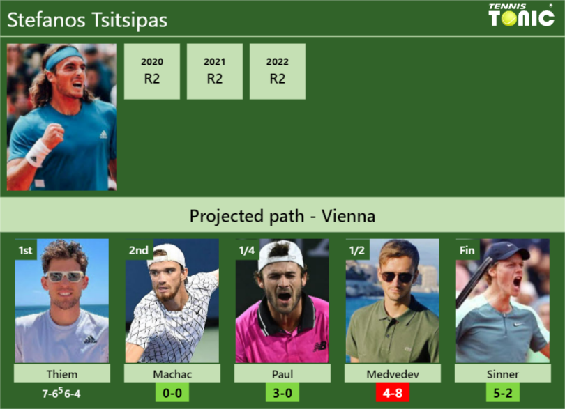 H2h 2025 tsitsipas medvedev