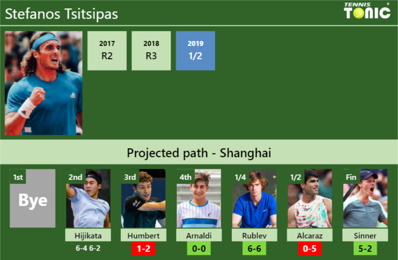 Stefanos Tsitsipas Stats Info Hdlnp3ksao Stefanos Tsitsipas Stats info