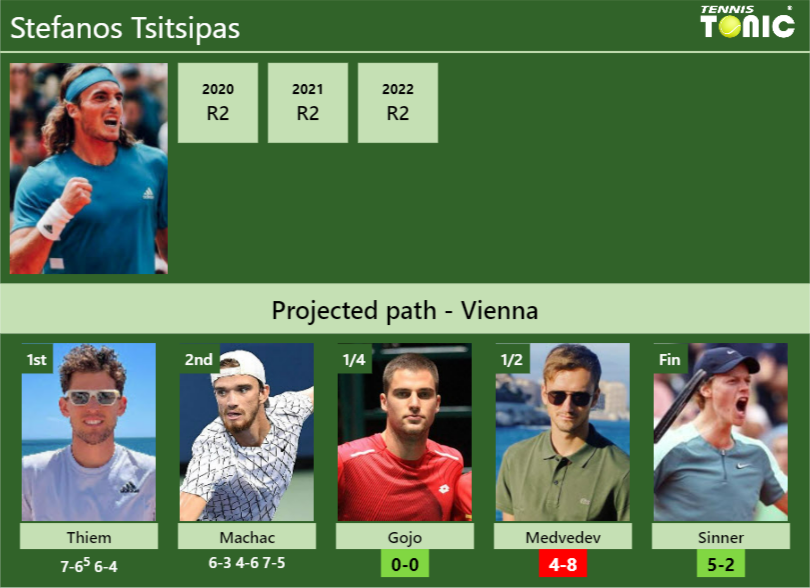 2023 Vienna Open ATP Entry List - Medvedev, Tsitsipas, Sinner & more