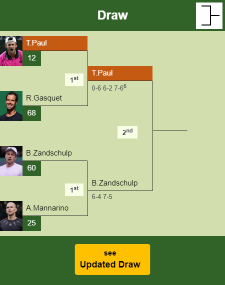 Tommy Paul Draw info