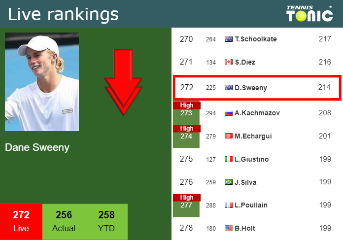 Tuesday Live Ranking Dane Sweeny Ds79plsv Tuesday Live Ranking Dane Sweeny