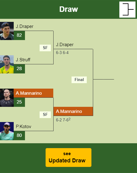 Adrian Mannarino Draw info