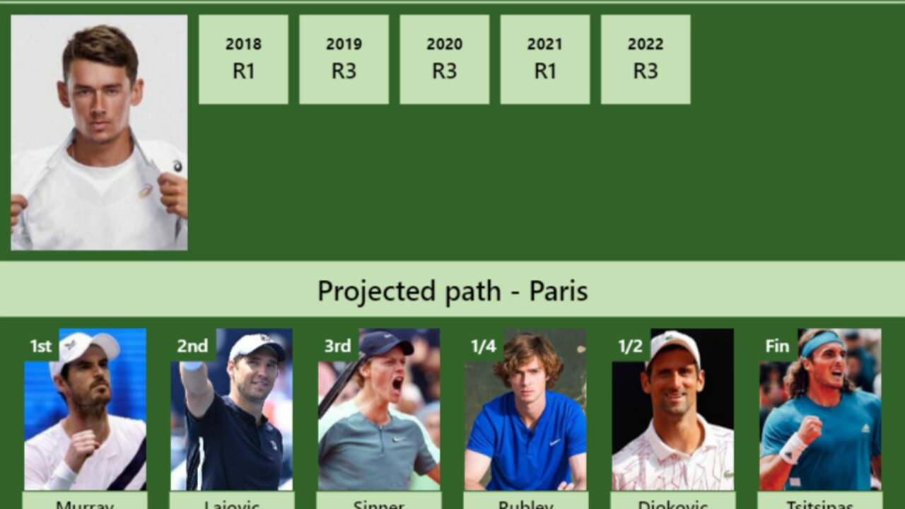 UPDATED QF]. Prediction, H2H of Alex De Minaur's draw vs Rublev